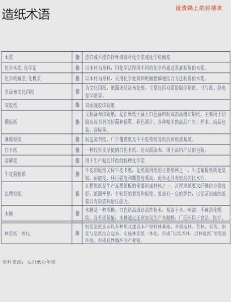 纸业前景怎么样_未来十年纸业发展趋势