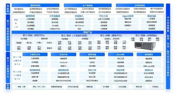 工业互联网厂家怎么选_工业互联网平台哪家好