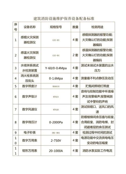 消防器材有哪些_消防维保多少钱一年