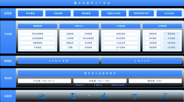 工业互联网厂家怎么选_工业互联网平台哪家好