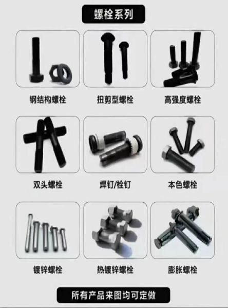 紧固件厂家怎么选_紧固件价格为什么差距大