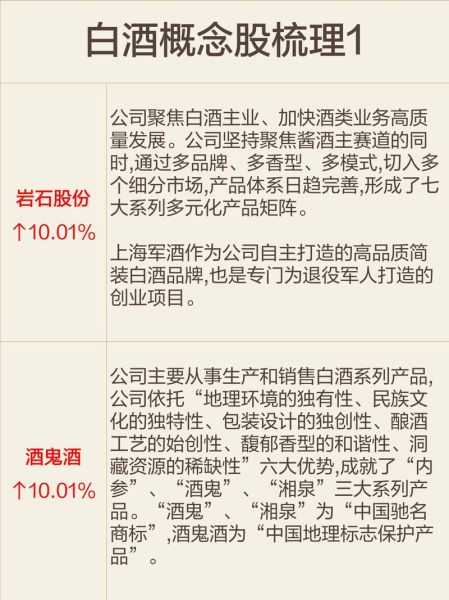 白酒行业投资风险有哪些_如何规避白酒股风险