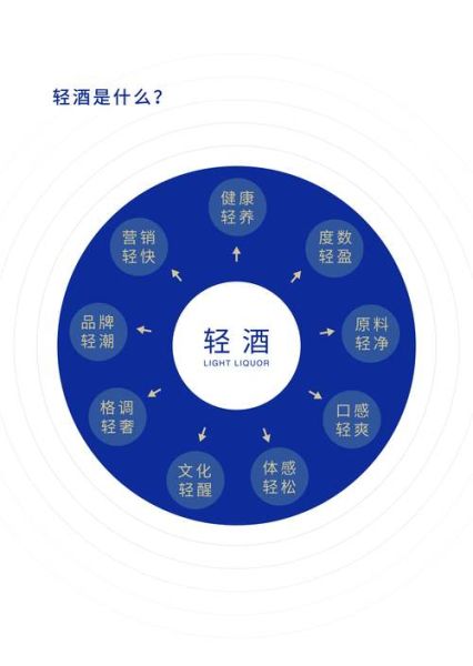 白酒行业投资风险有哪些_如何规避白酒股风险