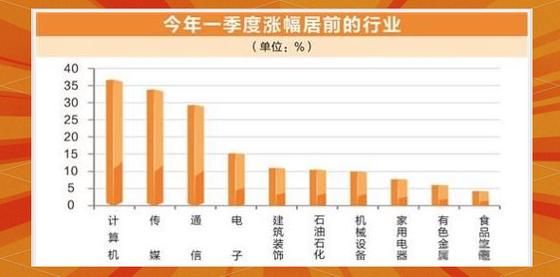 TMT行业前景如何_2024年TMT投资热点在哪