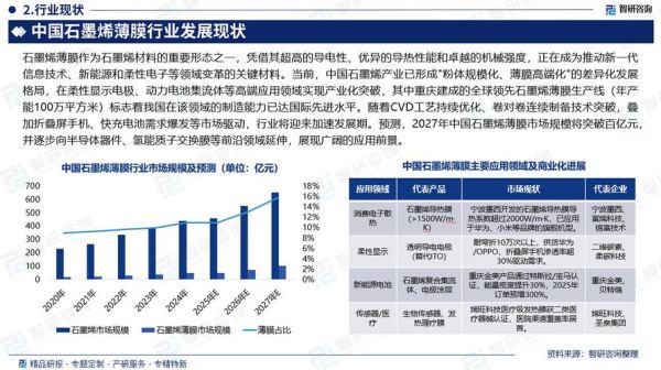 石墨发展前景怎么样_石墨行业未来趋势