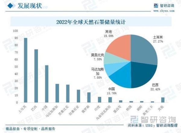 石墨发展前景怎么样_石墨行业未来趋势