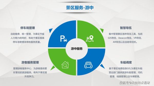 智慧旅游是什么_智慧旅游有哪些应用场景