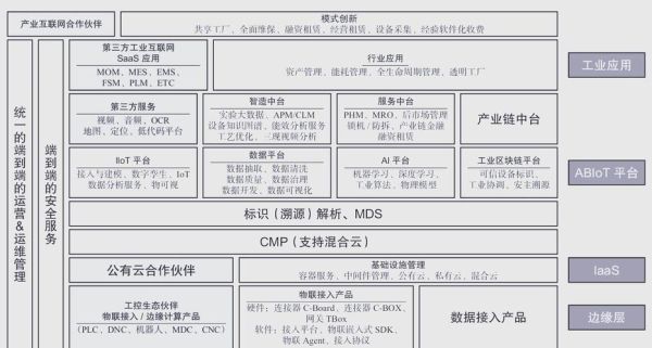 工业4.0如何落地_工业互联网平台怎么选