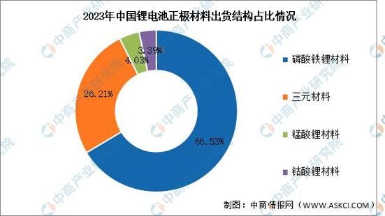 锂电池前景怎么样_2024年值得投资吗