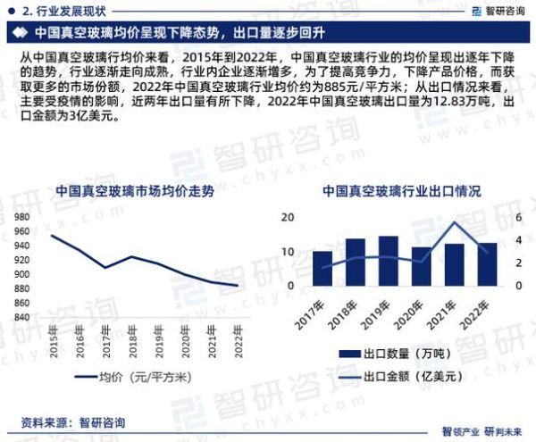 玻璃行业未来五年发展趋势_玻璃企业如何提升出口竞争力