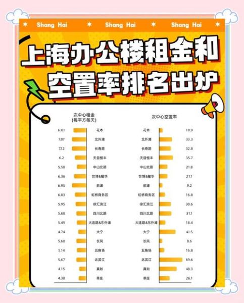 长租公寓盈利模式有哪些_如何降低空置率