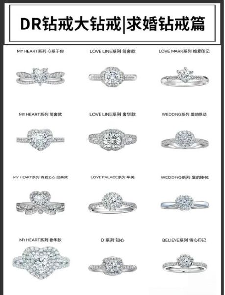 中国钻戒品牌哪个好_求婚钻戒一般多少钱