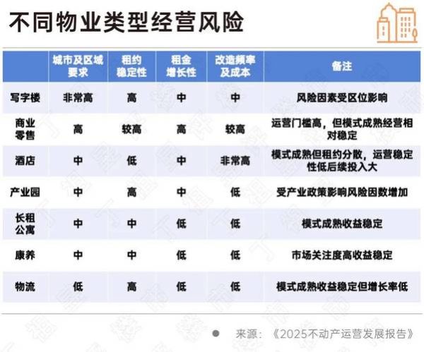 长租公寓盈利模式有哪些_如何降低空置率