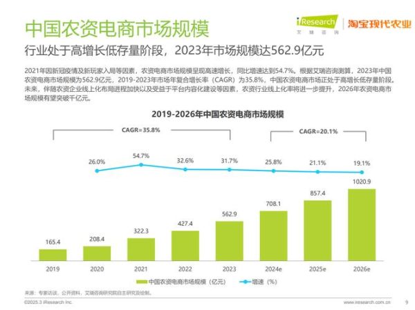 互联网农业市场现状如何_农产品电商怎么做