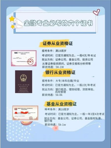 互联网金融专业就业前景怎么样_需要考哪些证书