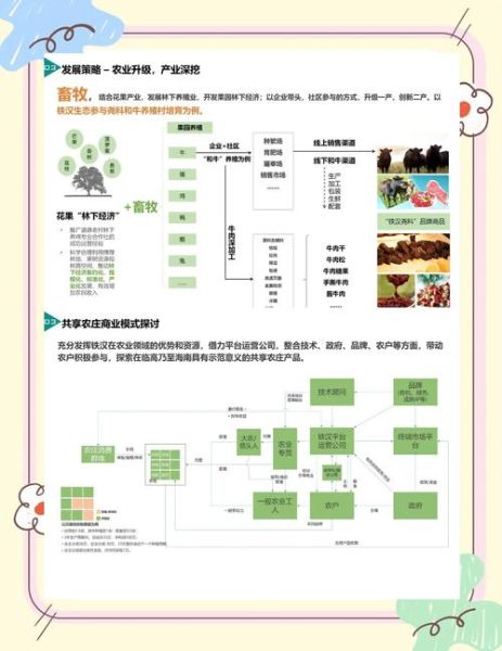 生态农业发展前景怎么样_生态农业盈利模式有哪些