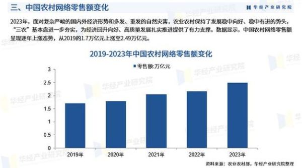 互联网农业市场现状如何_农产品电商怎么做