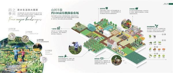 生态农业发展前景怎么样_生态农业盈利模式有哪些