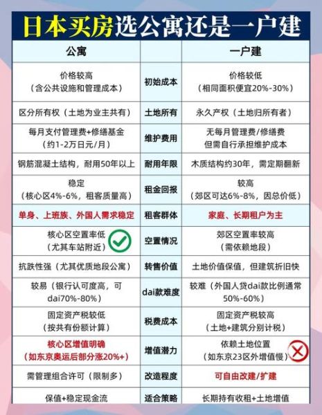 长租公寓盈利模式有哪些_如何降低空置率