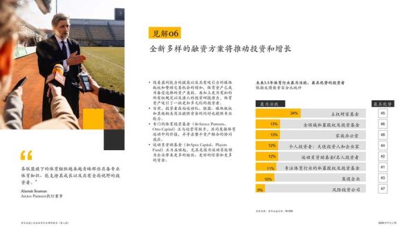 互联网体育用户规模有多大_体育用户增长趋势如何