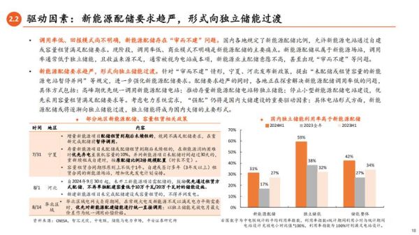 锂电池投资风险有哪些_如何规避