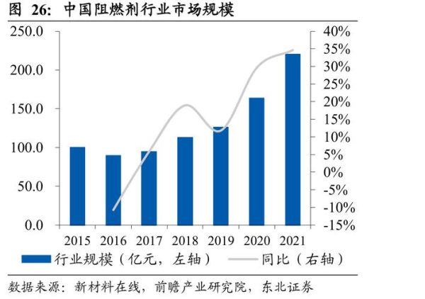 阻燃剂市场前景如何_阻燃剂行业发展趋势