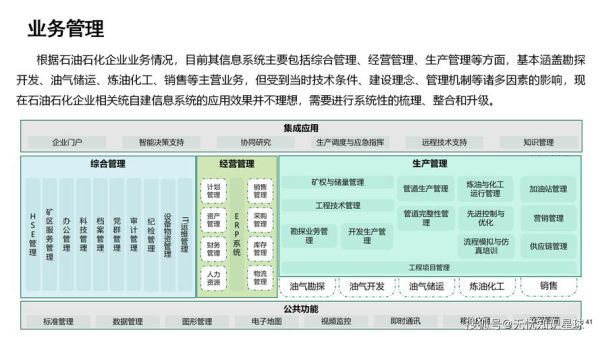 石油行业如何数字化转型_石油电商平台有哪些