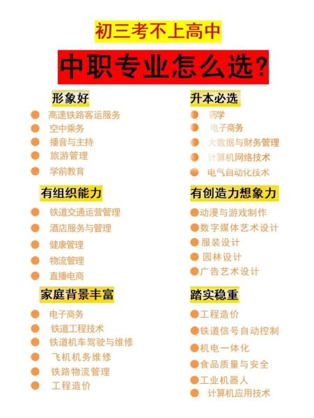 职业教育前景怎么样_职业教育学什么专业好