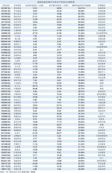 2016年A股走势回顾_哪些板块最具投资价值