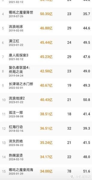 动画电影票房如何预测_动画电影营销策略有哪些