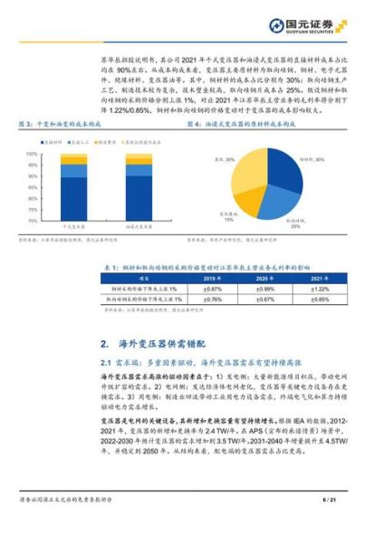 变压器行业发展前景怎么样_2024年市场规模预测