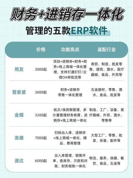erp软件哪家好_中小企业如何选型