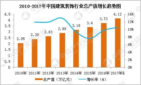 2017年建筑行业现状如何_2017年建筑行业前景怎么样