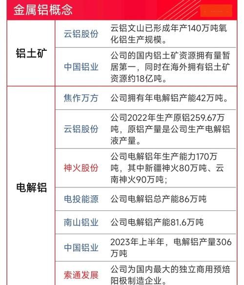 铝合金未来五年发展趋势_铝合金行业值得投资吗
