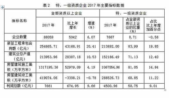 2017年建筑行业现状如何_2017年建筑行业前景怎么样