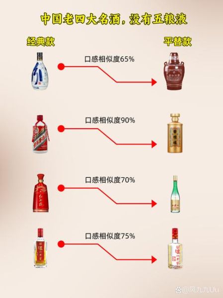 中国白酒哪个品牌好喝_如何辨别纯粮酒