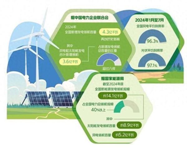 互联网行业节能标准有哪些_如何落地