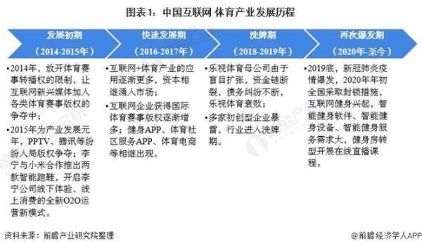 互联网体育用户增长_体育直播收入如何提升