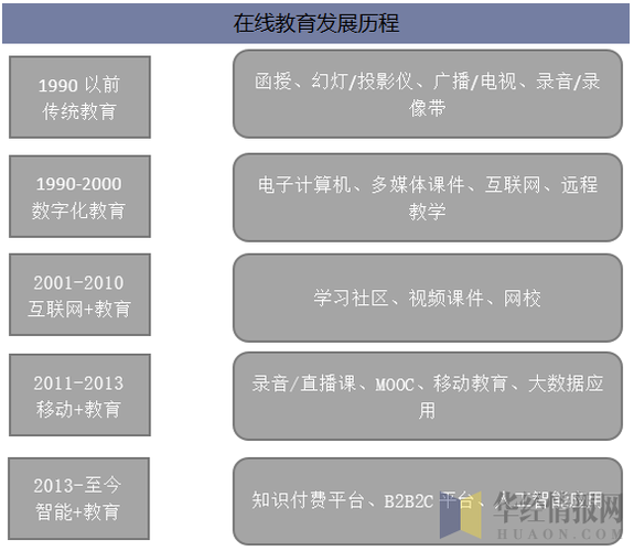 互联网教育未来趋势_如何抓住在线教育红利
