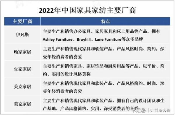 全球家纺市场趋势_如何选择高品质床品