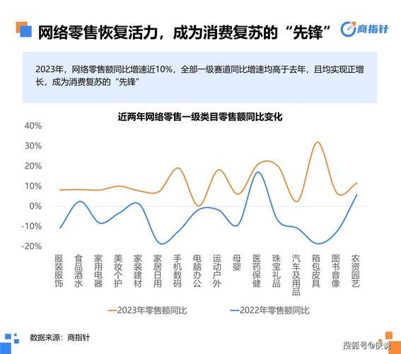 互联网零售业怎么做_如何提升线上销量