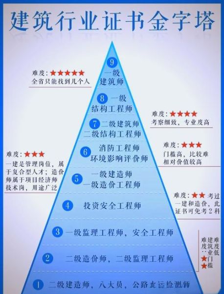 2016年建筑行业前景如何_建筑行业面临哪些挑战