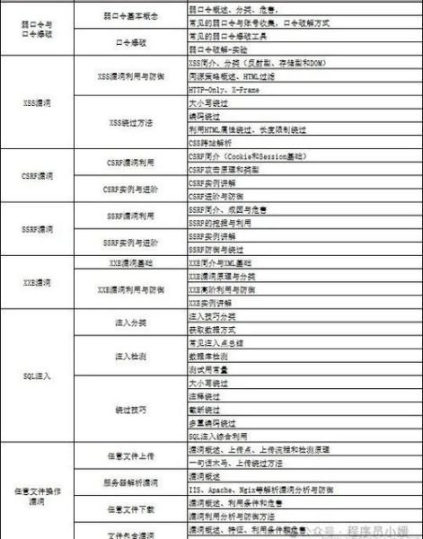 移动互联网职业怎么规划_零基础转行需要多久