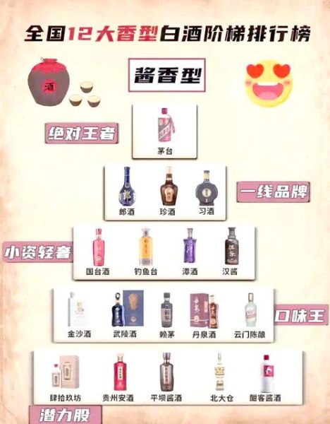 白酒行业未来五年发展趋势_2024年酿酒行业前景如何