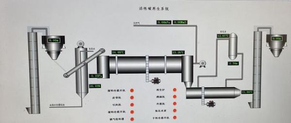 活性炭再生设备多少钱一套_活性炭再生工艺流程详解