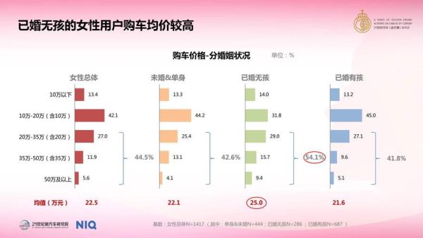汽车互联网分析报告_2024年购车趋势如何