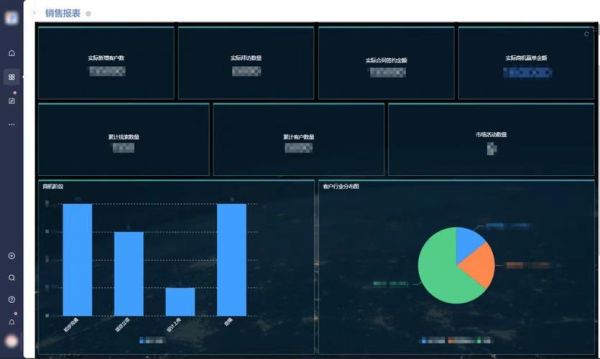 传媒行业图表怎么分析_传媒数据可视化案例