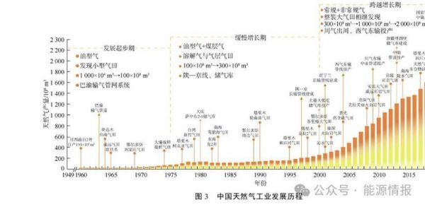 工业气体前景怎么样_工业气体未来发展趋势
