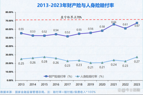 财险发展前景怎么样_财险行业未来趋势