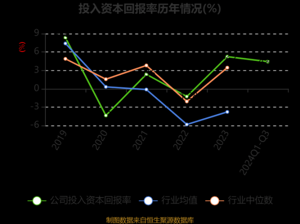 2024年酒店前景怎么样_酒店投资回报率如何